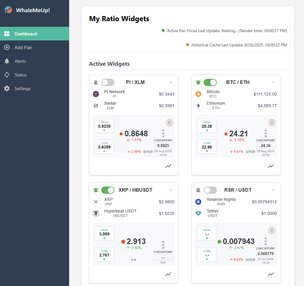 Dashboard of Whale Me Up! showing four different crypto ratio widgets.