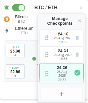 A crypto ratio widget for BTC vs ETH with a personalized checkpoint marked.