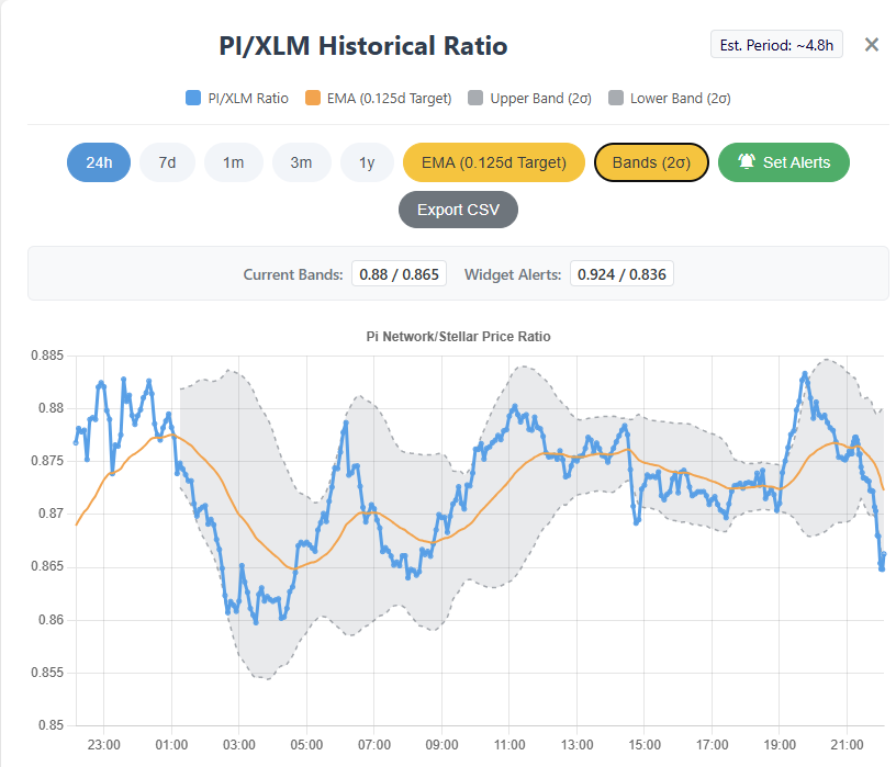 A detailed historical data chart for a crypto ratio pair.